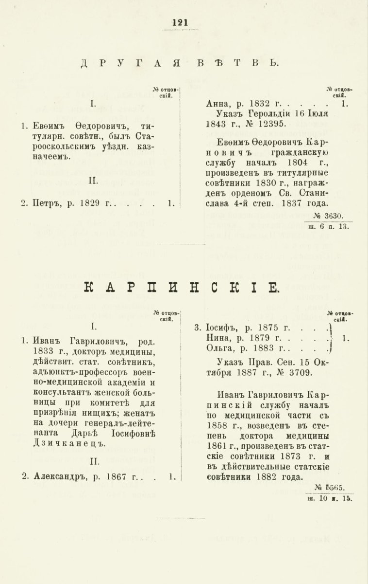 ����������� ����� ������������� ����������