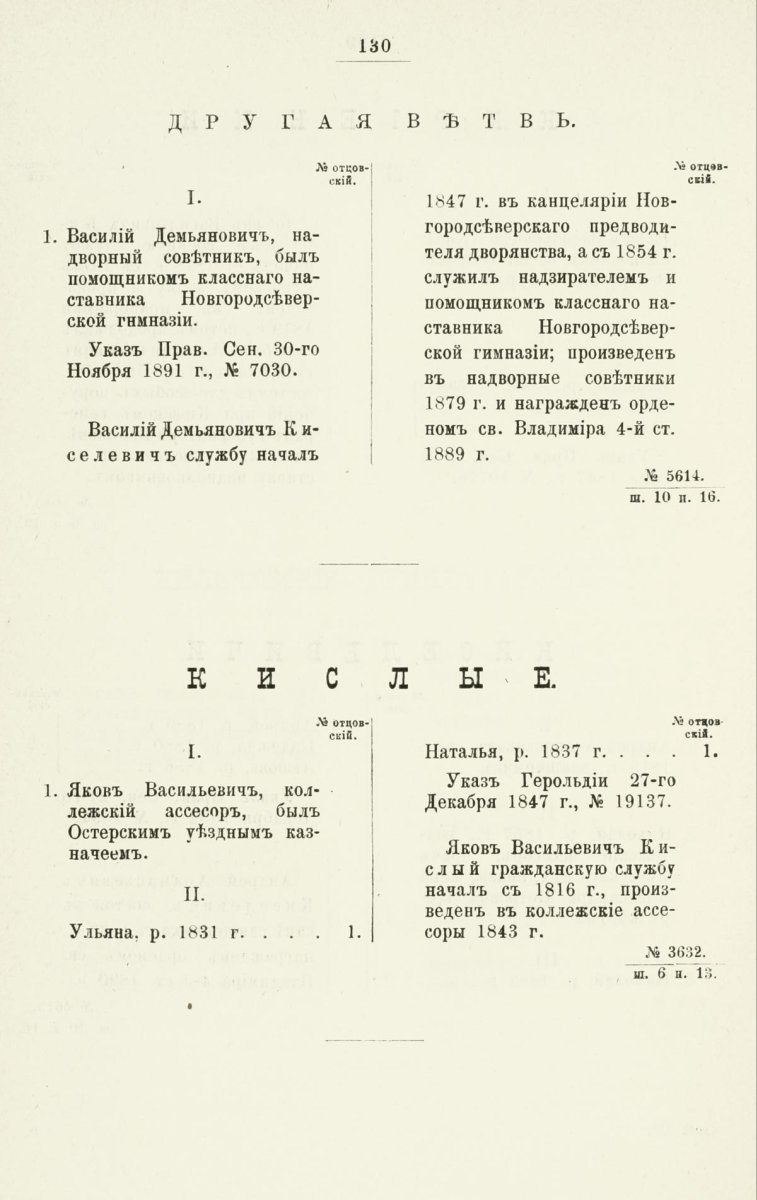 ����������� ����� ������������� ����������