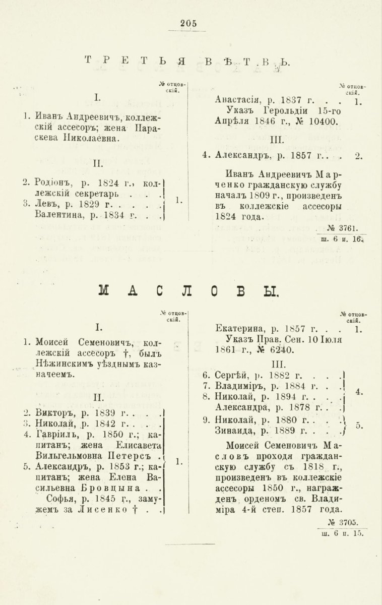 ����������� ����� ������������� ����������