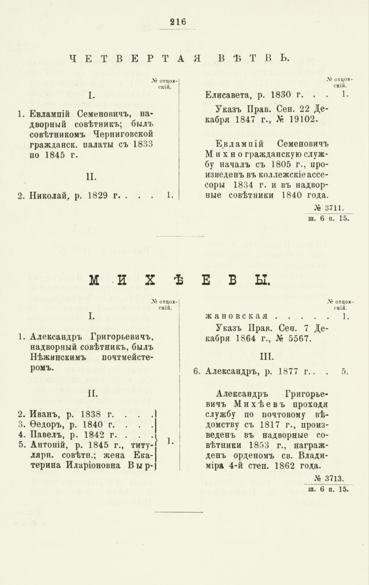 ����������� ����� ������������� ����������