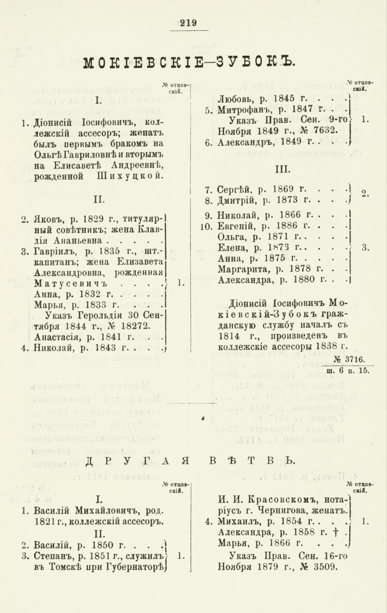 ����������� ����� ������������� ����������