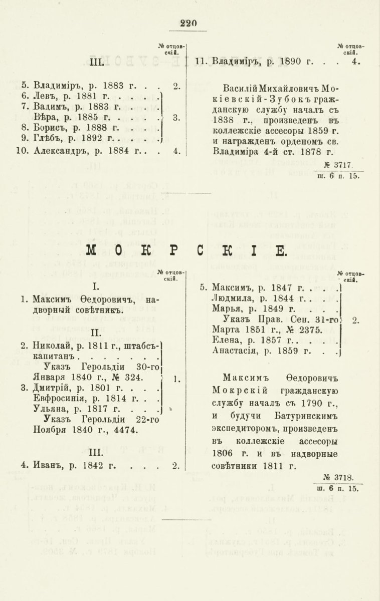 ����������� ����� ������������� ����������