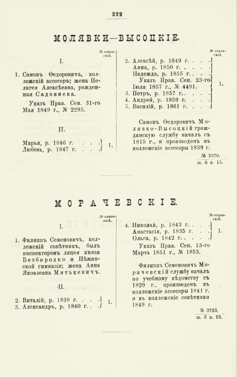 ����������� ����� ������������� ����������