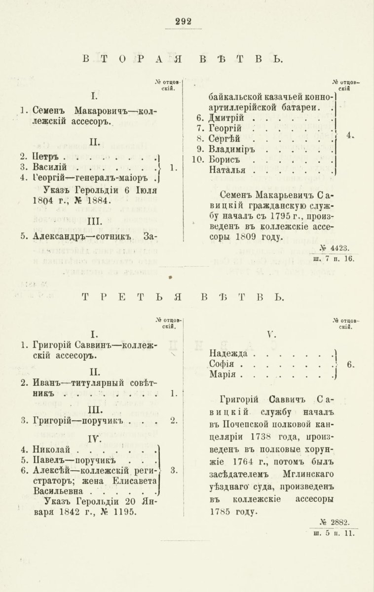 ����������� ����� ������������� ����������