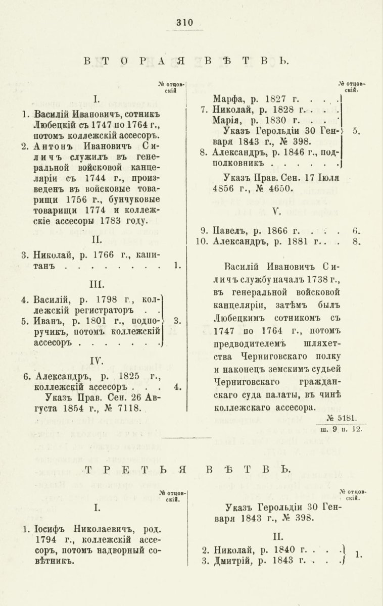 ����������� ����� ������������� ����������