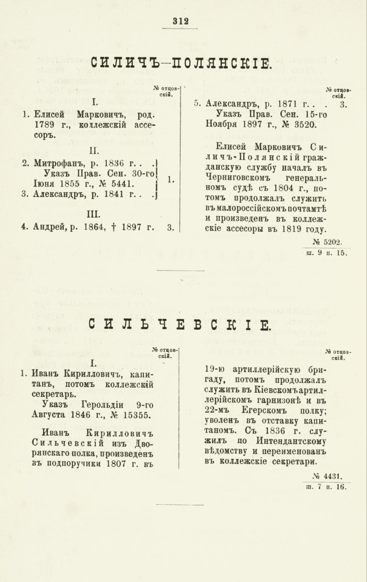 ����������� ����� ������������� ����������