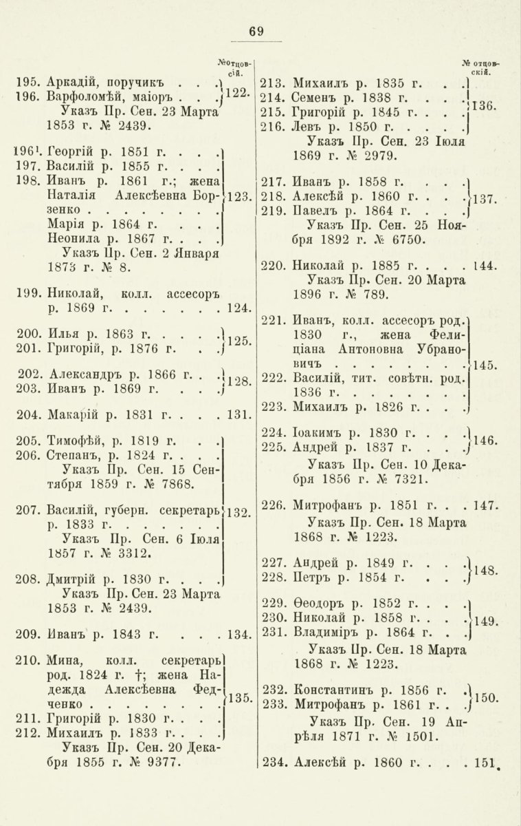 ����������� ����� ������������� ����������