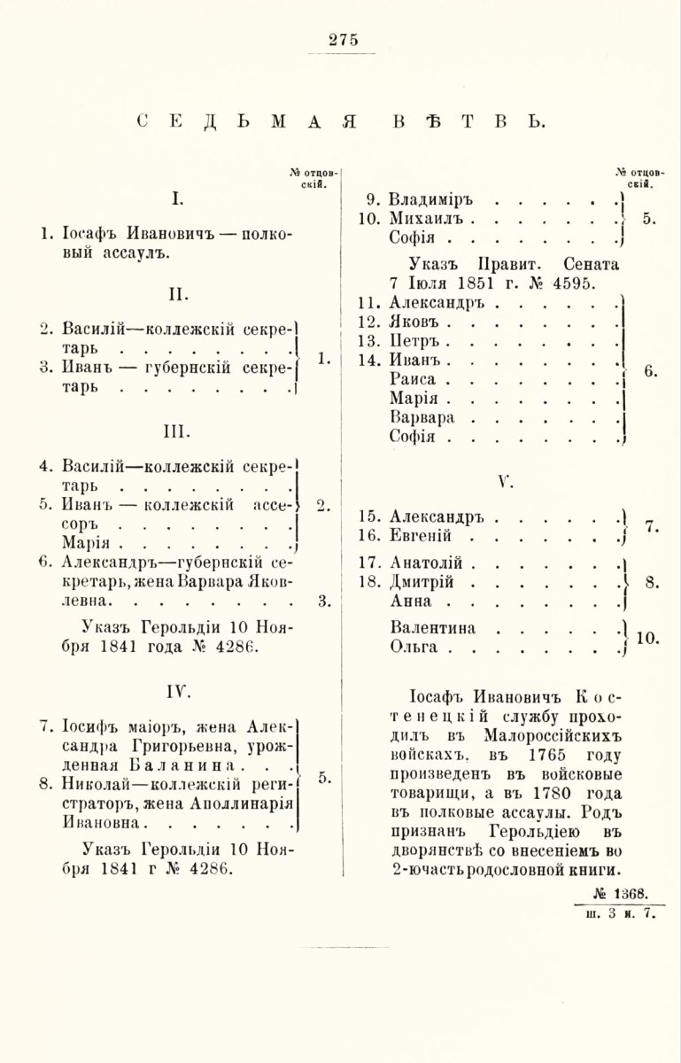 ����������� ����� ������������� ����������