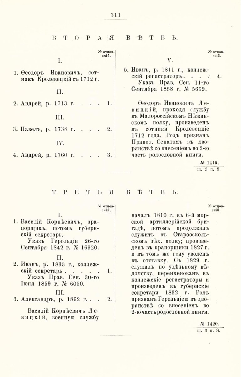 ����������� ����� ������������� ����������