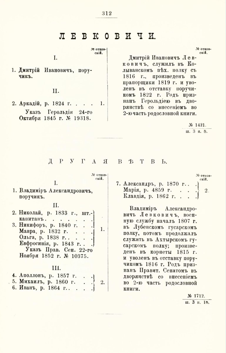 ����������� ����� ������������� ����������