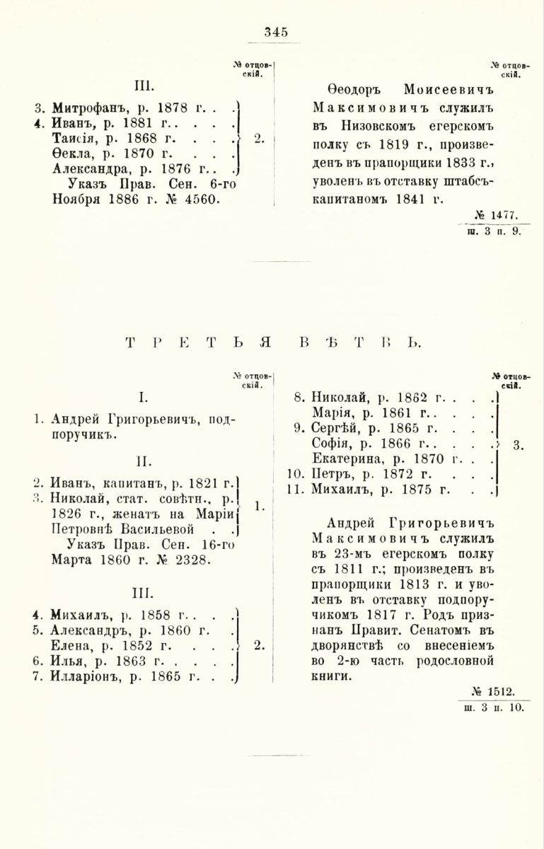 ����������� ����� ������������� ����������