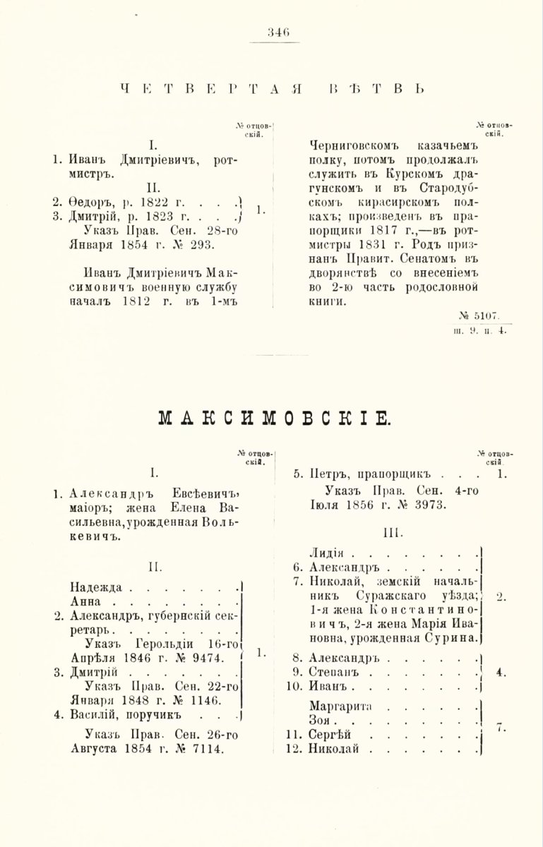 ����������� ����� ������������� ����������