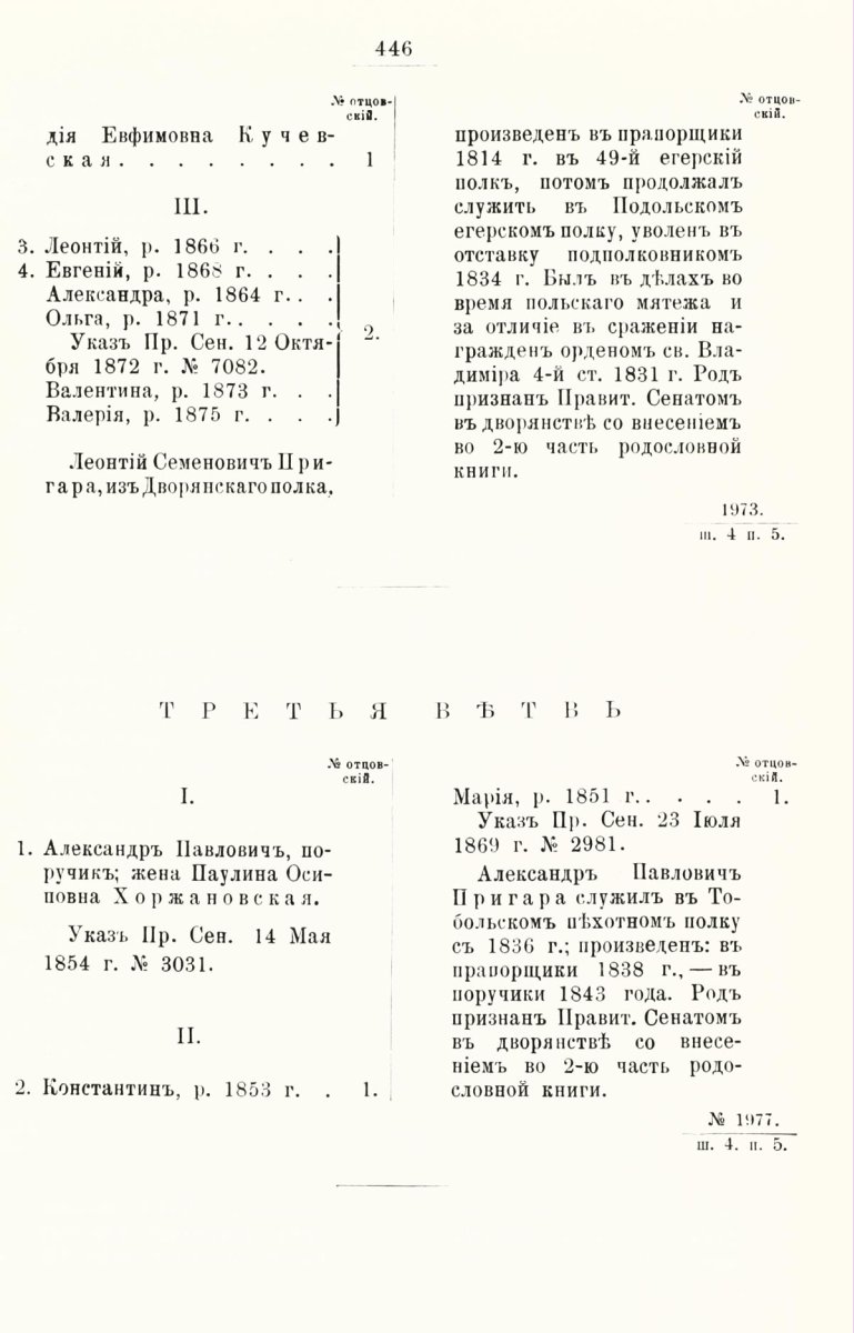 ����������� ����� ������������� ����������