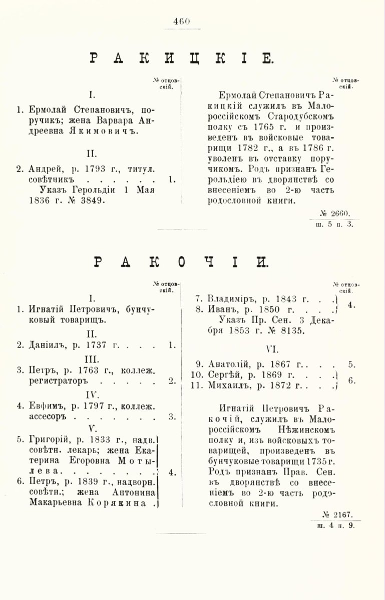 ����������� ����� ������������� ����������