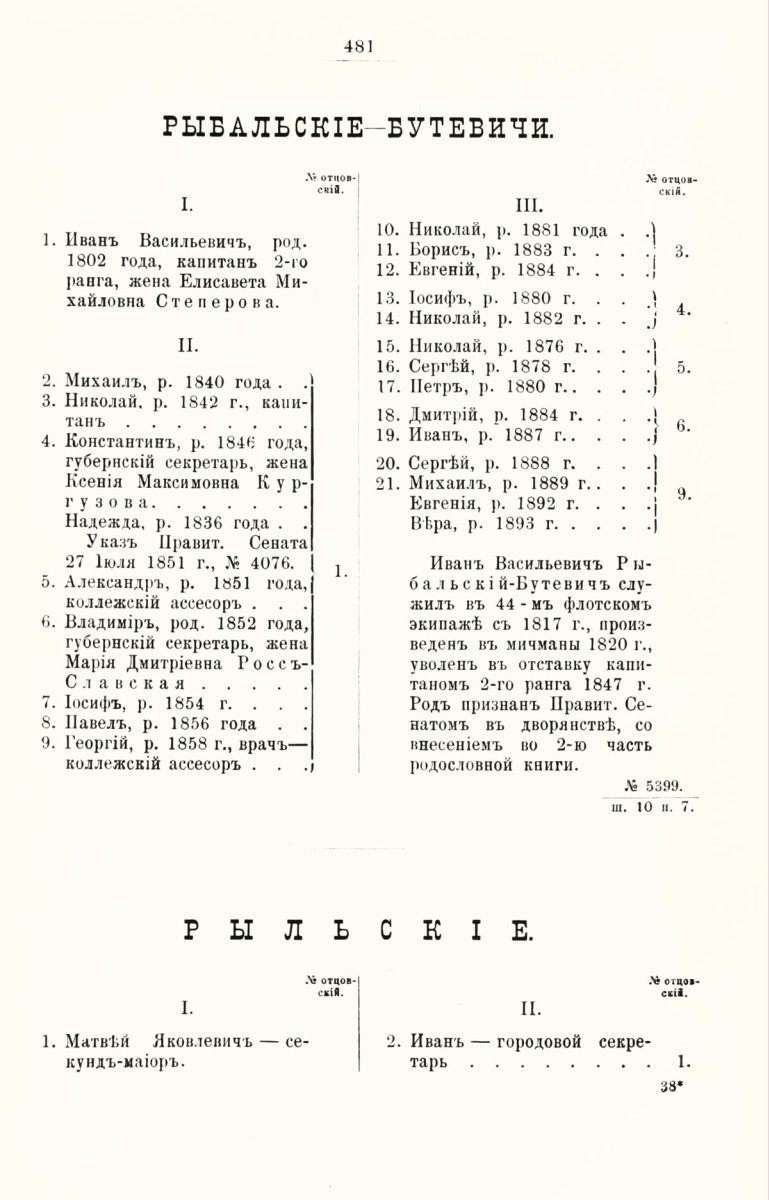 ����������� ����� ������������� ����������