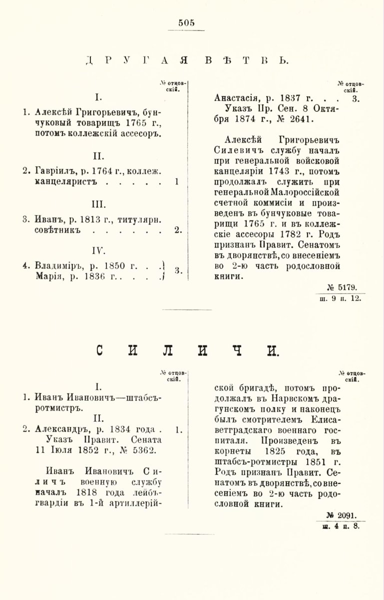 ����������� ����� ������������� ����������