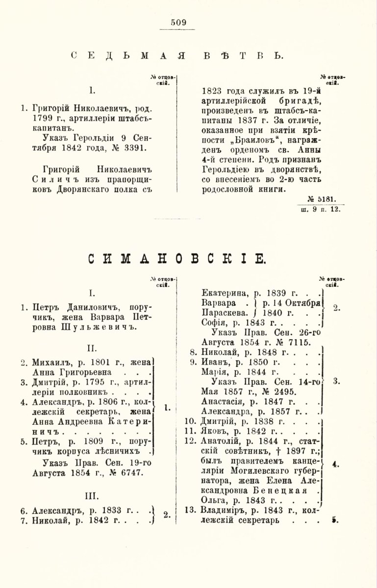 ����������� ����� ������������� ����������