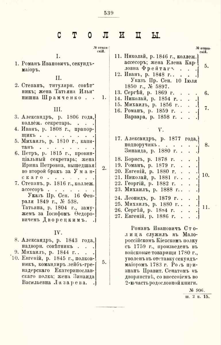 ����������� ����� ������������� ����������