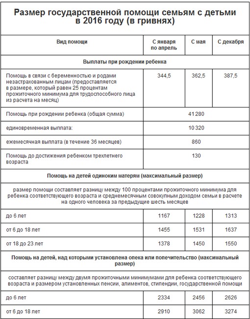 Ежемесячные детские пособия на ребёнка у матери одиночки. Пособие по инвалидности. Пособия на детей в 2021 мать одиночка. Выплаты матерям одиночкам инвалидам. Компенсации матерям одиночкам с ребенком инвалидом.