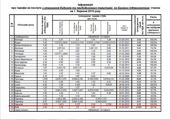 тарифы жэку. новые расценки на коммунальные услуги. тарифы по коммунальным услугам. оплата коммунальных услуг казахстан. тарифы жэку.