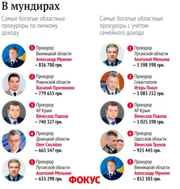 сколько зарабатывает прокурор. сколько платят прокурорам. средняя зарплата прокурора в россии. сколько платят прокурорам. зарплата прокурора.